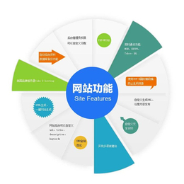 汕頭網站建設首選品尚網絡 專業打造企業線上品牌形象